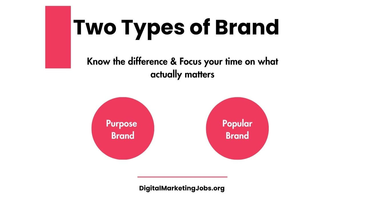 Two Types of Brand Two Types of Brand